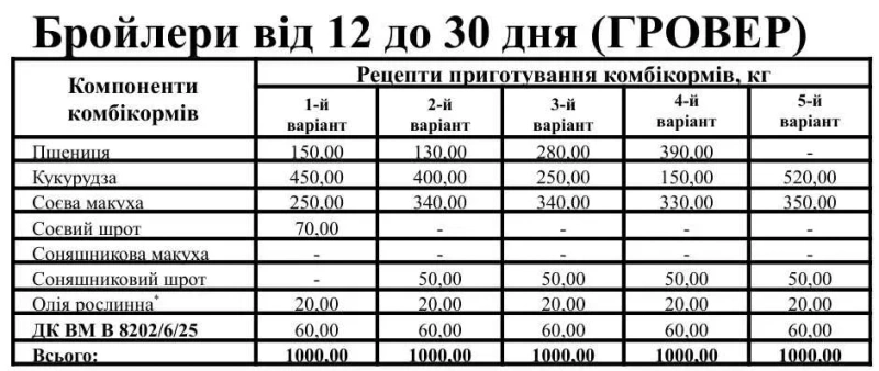 ПРЕМІУМ БМВД Премікс 6% для бройлерів від 12 дня (гровер) [8202] , є ОЛХ доставка — фото 2