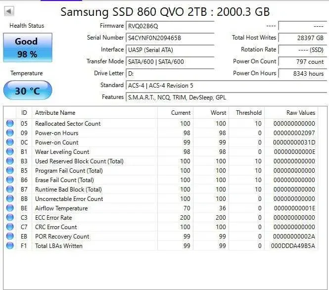 Samsung 860 Qvo 2 tb 2000 gb гигабайт 97/98% жизни идеал гарантия 2.5 формата ссд ssd диск для настольных пк и ноутбуков — фото 7