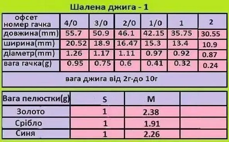 Шалена Джига #1#2 — фото 3