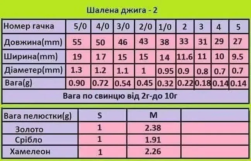 Шалена Джига #1#2 — фото 4