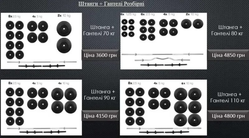 Штанга + гантелі 128 кг комплект — розбірний силовий набір | Гриф прямий 180 см + гриф гнутий 120 см + гантели комплект — фото 4
