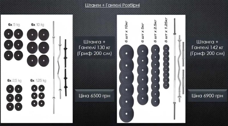 Штанга + гантелі 128 кг комплект — розбірний силовий набір | Гриф прямий 180 см + гриф гнутий 120 см + гантели комплект — фото 7
