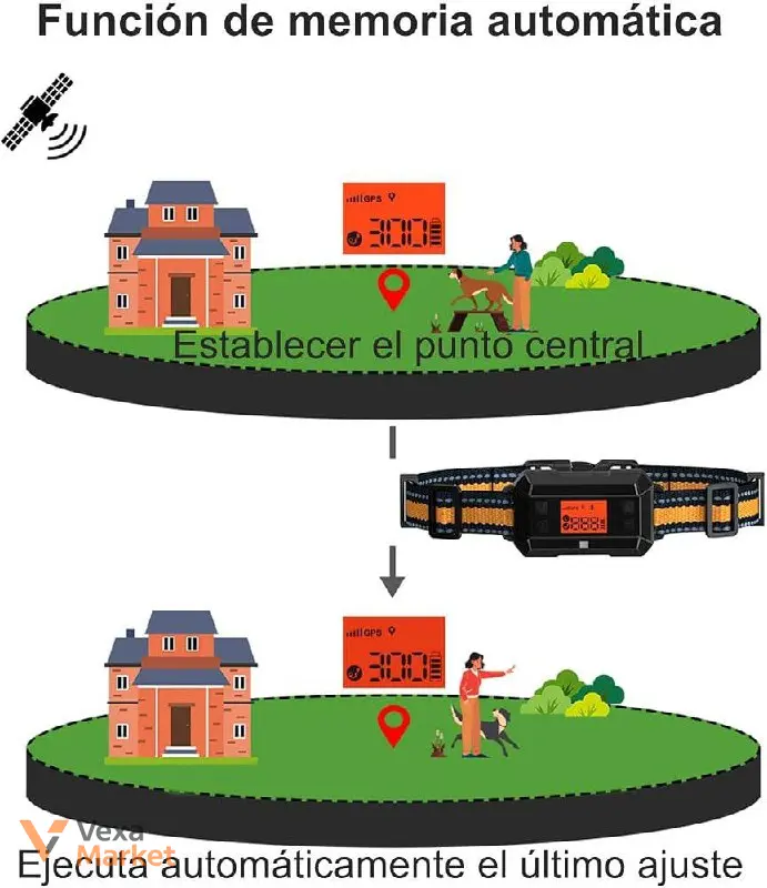 Система віртуальної огорожі для собак GPS Outdoor Wireless Dog Fence System Арт. 0926029 — фото 5