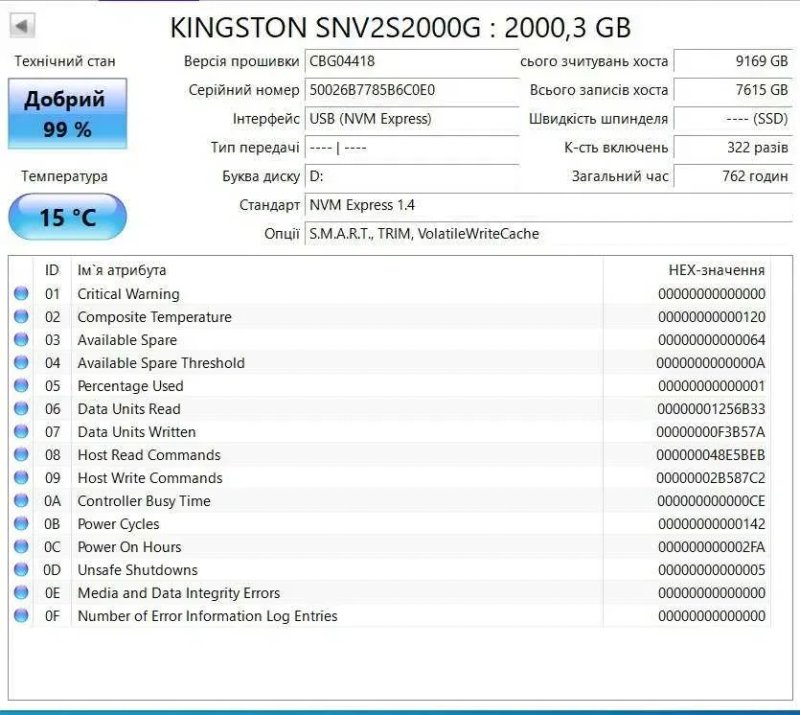 SSD накопичувач Kingston NV2 2 TB (SNV2S/2000G) TVOYO — фото 2