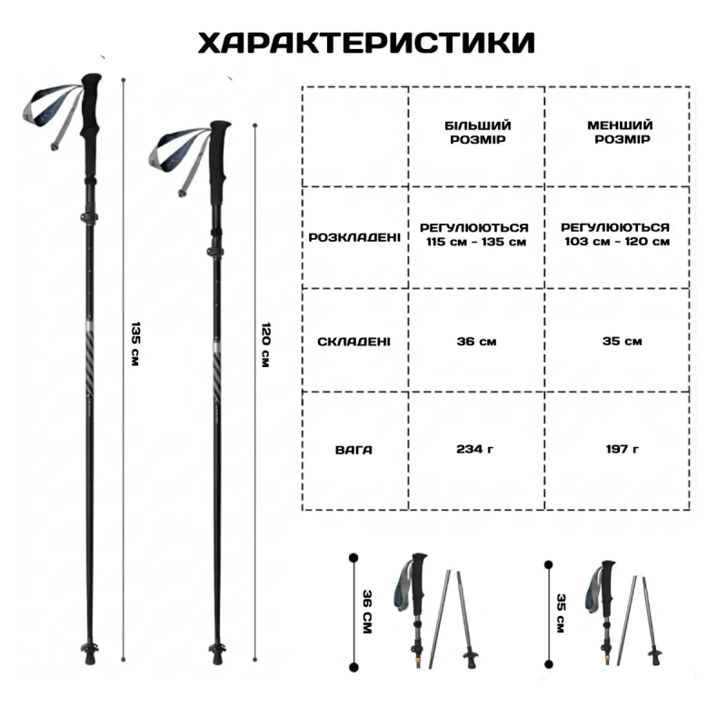 Трекінгові палиці складні Naturehike CNK2450DS013/туристичні палиці Z-конструкції/трекинговые палки — фото 2