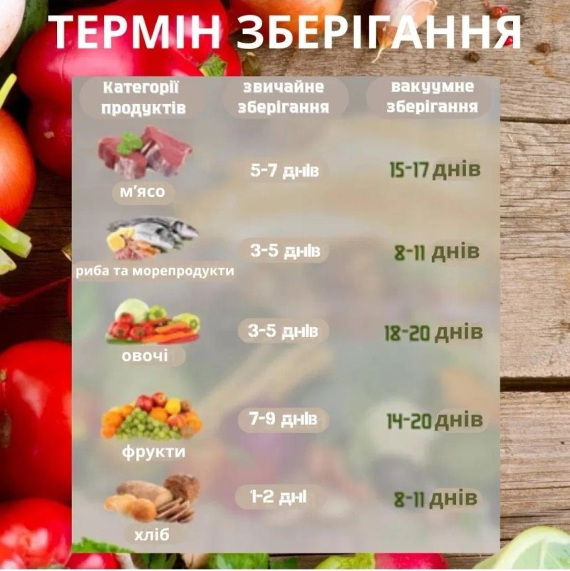 Вакуумний пакувальник, вакуматор, LED-дисплей, різак, 65 кПа, Для сухих/вологих продуктів — фото 5