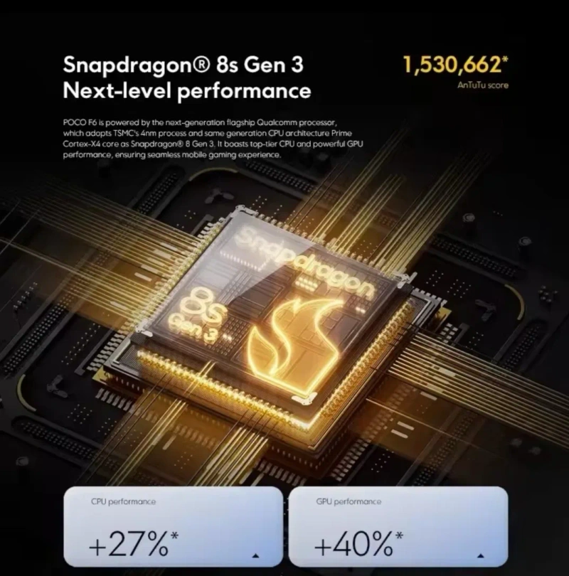 Xiaomi Poco F6 5G 12/512 з NFC Версія з зарядним пристроєм в комплекті — фото 8