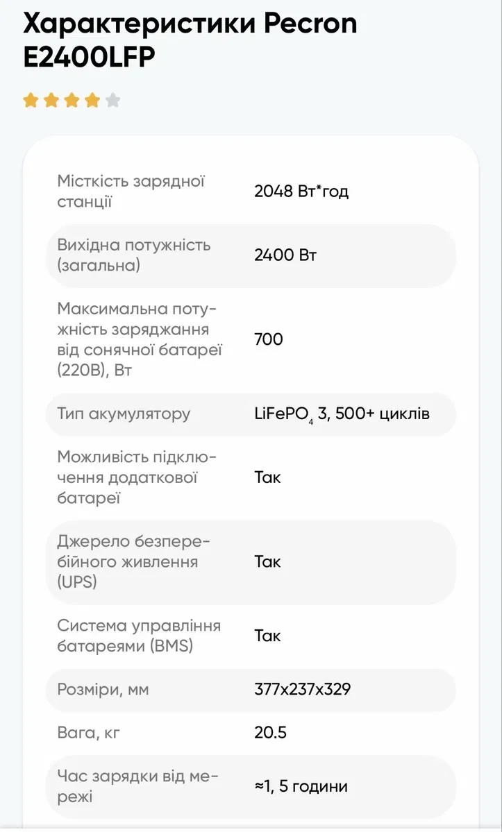 Зарядна станція 2800Вт 2048Вт.год акб Pecron E2400LFP — фото 6