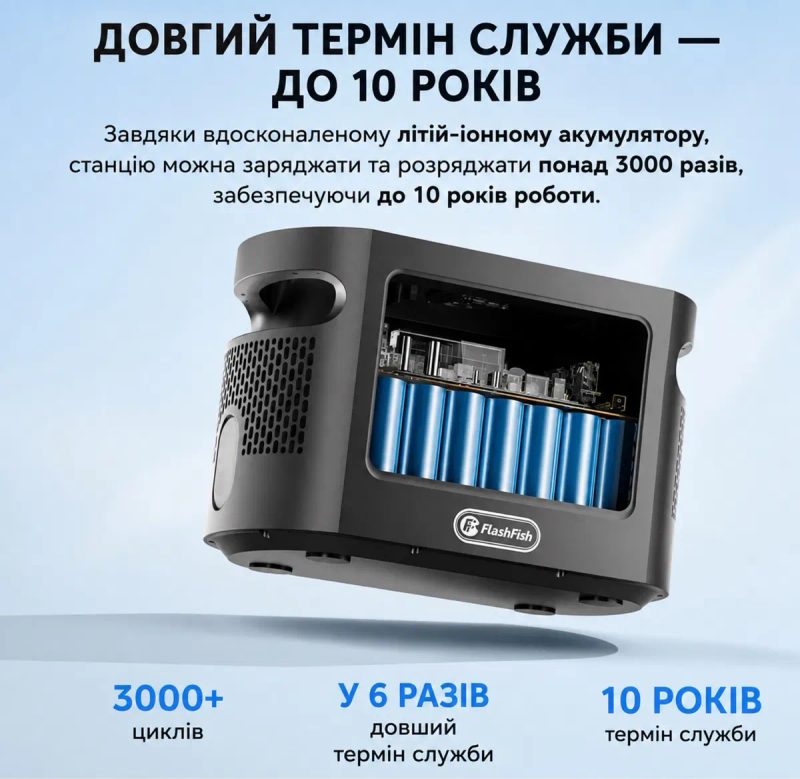 Зарядна станція FlashFish E106B 600Вт 384Вт·год LiFePO4 / UPS — фото 2