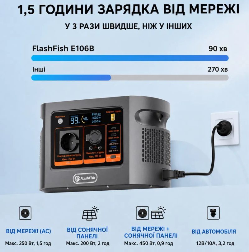 Зарядна станція FlashFish E106B 600Вт 384Вт·год LiFePO4 / UPS — фото 3